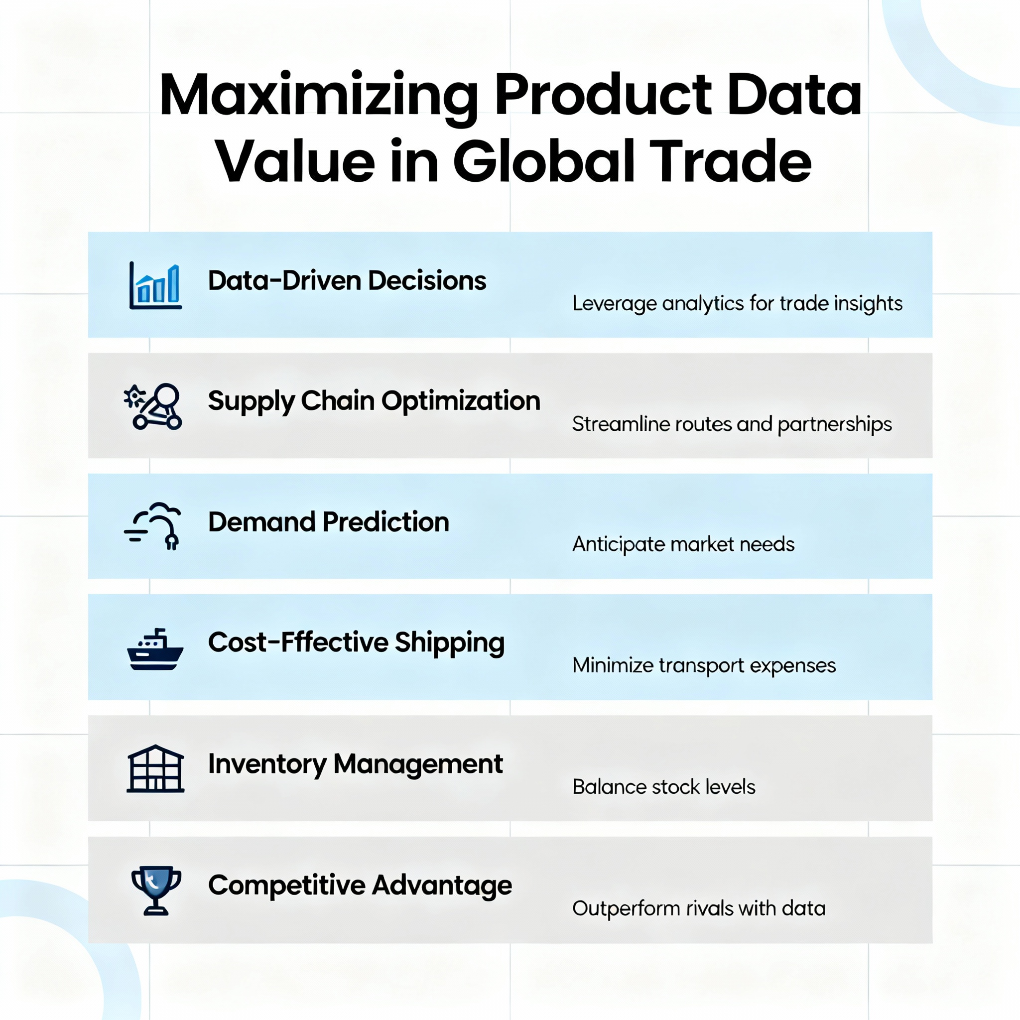 Maximizing the Value of Product Data
